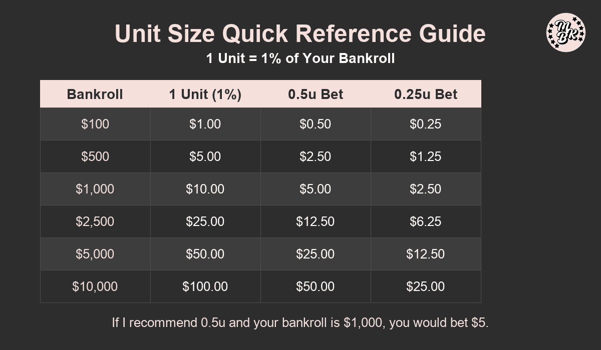 Bankroll Basics: Why Money Management Matters