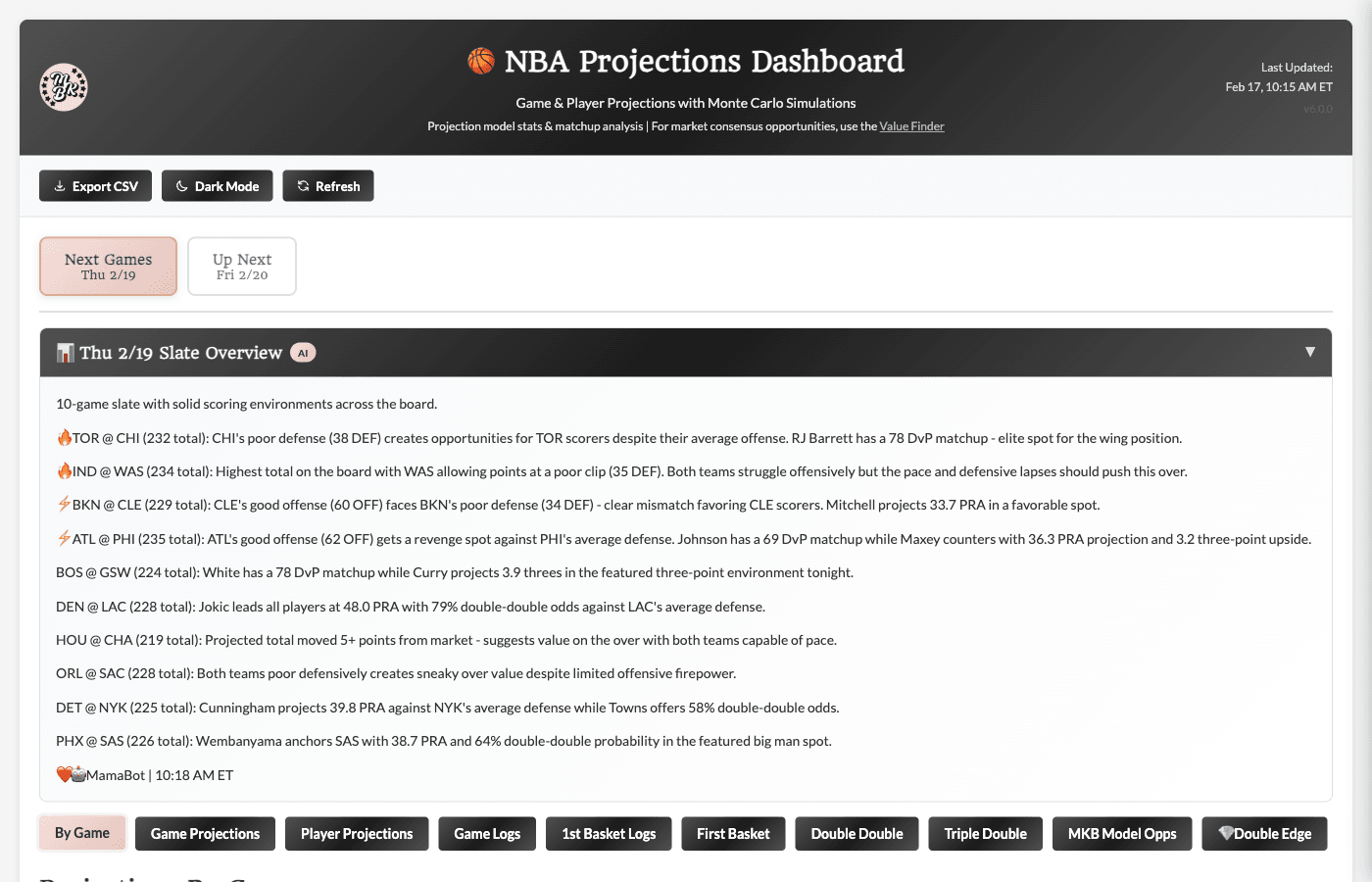 NBA Projections Dashboard overview showing the header, MamaBot AI summary, and navigation tabs