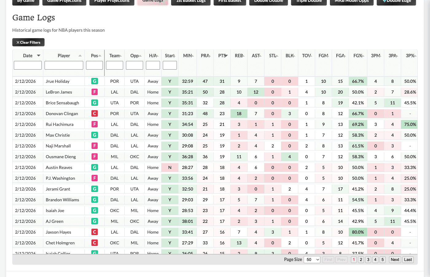 Game Logs tab showing historical player performance data for the season