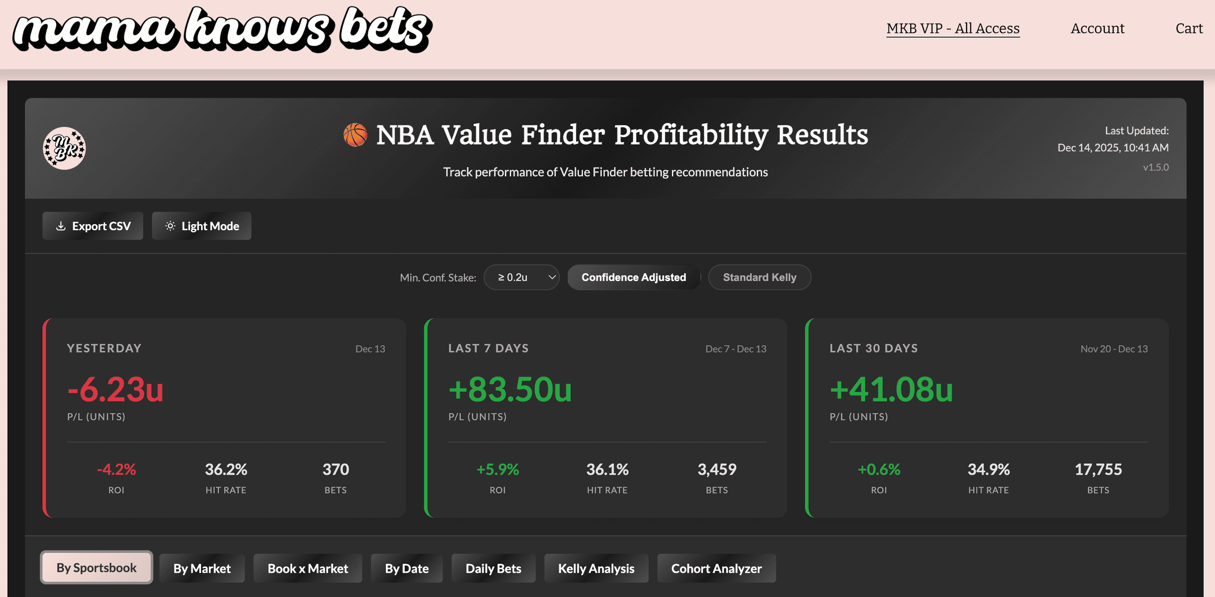 How To Use the Value Finder Results Dashboard: A Complete Guide