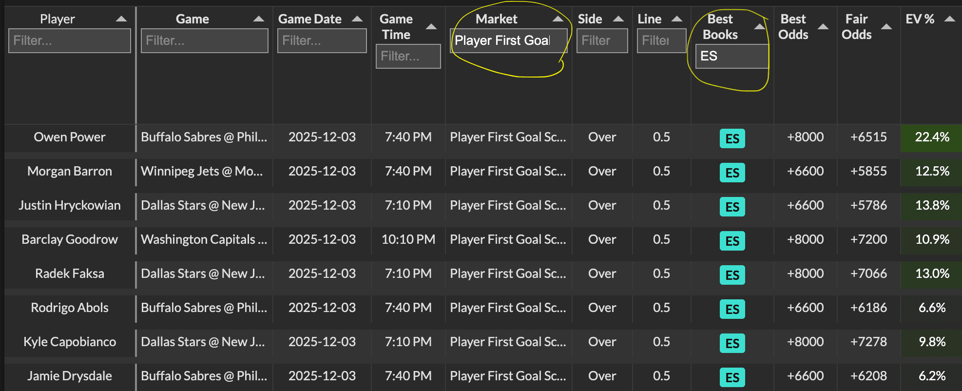 Looking for Player First Goal Scorer opportunities on ESPNBet/TheScore by selecting both filters.
