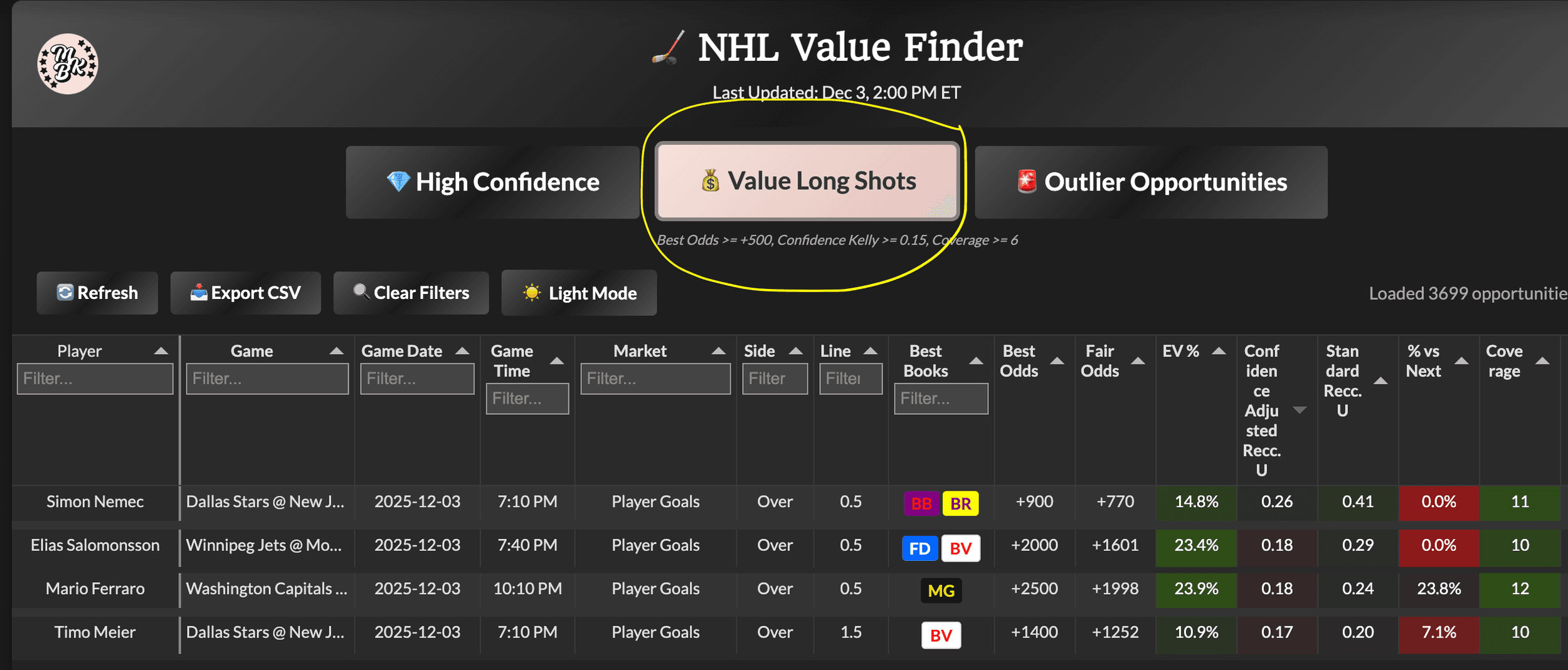 Selecting the “Value Long Shots” cohort