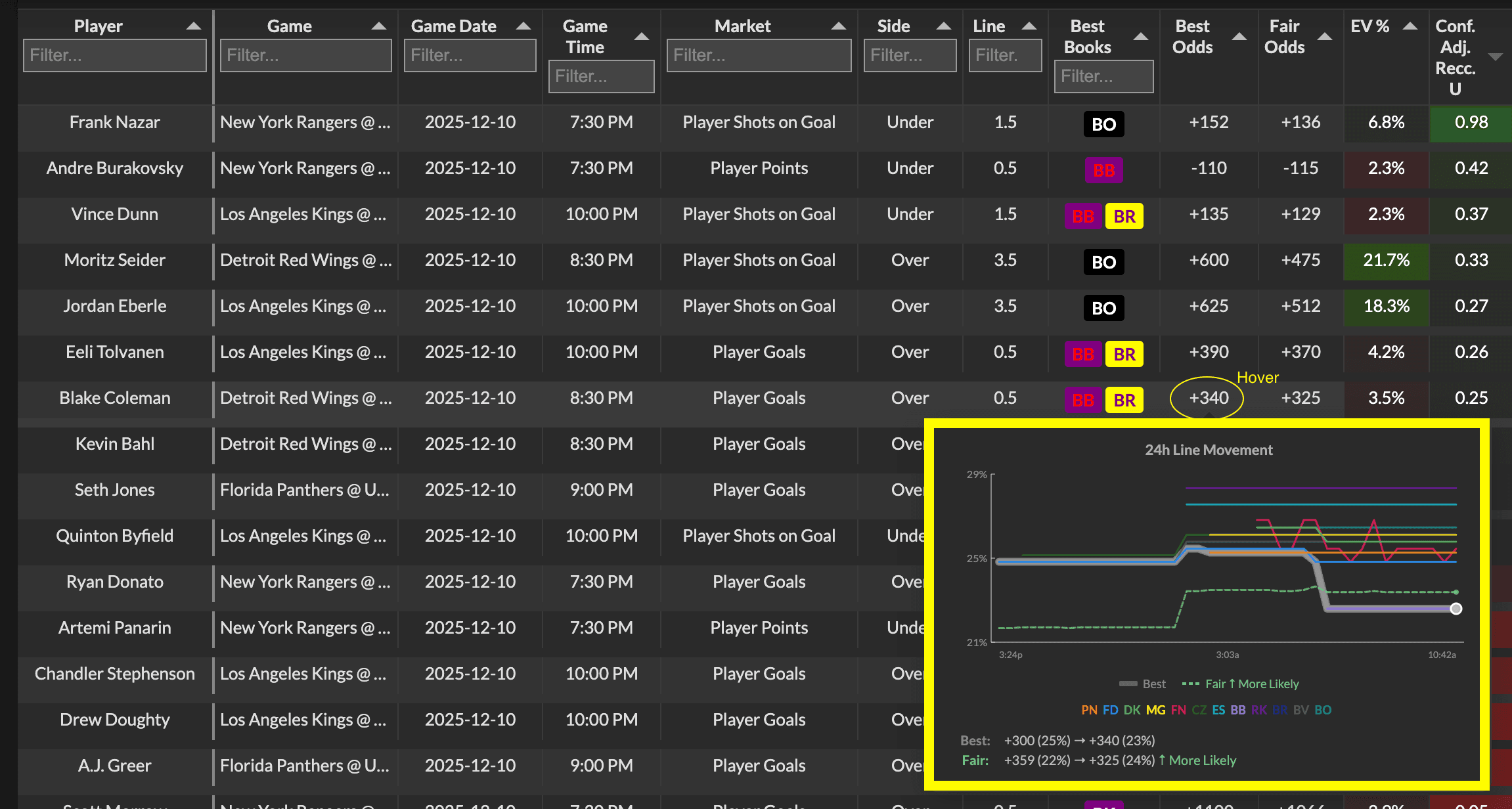 How To Use the Value Finders: A Complete Guide