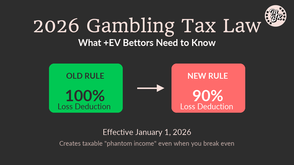 The 2026 Gambling Tax Law: What +EV Bettors Need to Know